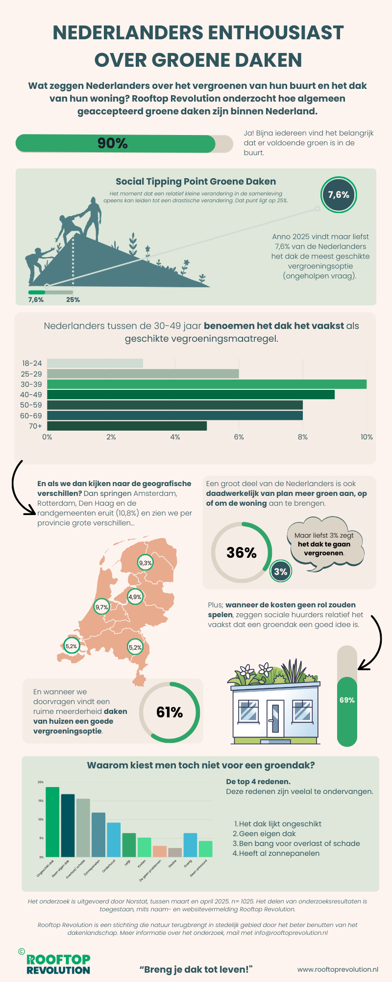 Infographic onderzoek houdinggedrag 2025