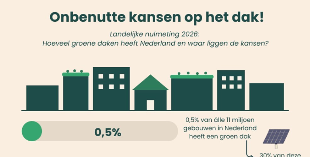 Infogrhapic knipsel bovenkant