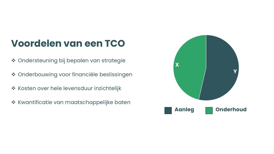 Levensduurcyclus dak Total Cost of Ownership